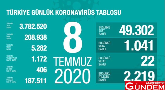 5 HAFTADIR NORMALİZ AMA… 8 temmuz